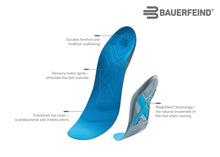 Load image into Gallery viewer, ErgoPad® Run & Walk